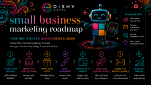 Small Business Marketing Roadmap