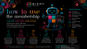 How to use this membership